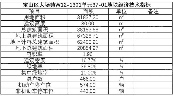 府」深度解读2025中环置地润府详情m6米乐宝山南大华润「中环置地中心润(图4)