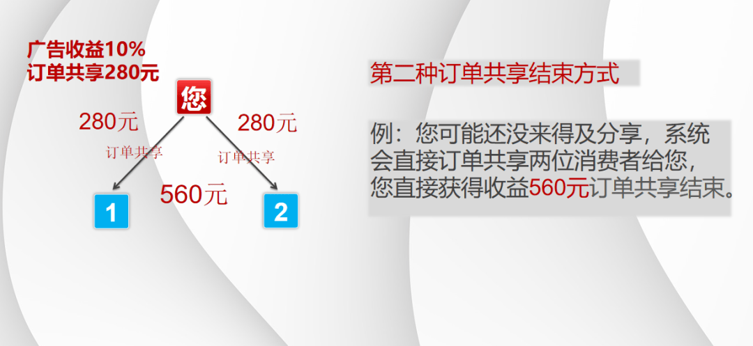 额三亿的方案订单共享融合2+1拼购m6米乐app窗帘行业实现年销售