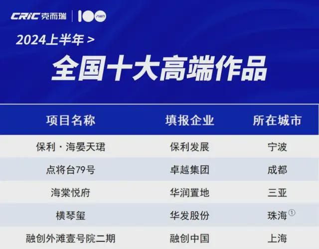 高地」被全国有钱人买爆了！米乐m6大湾区新一代「价值(图28)