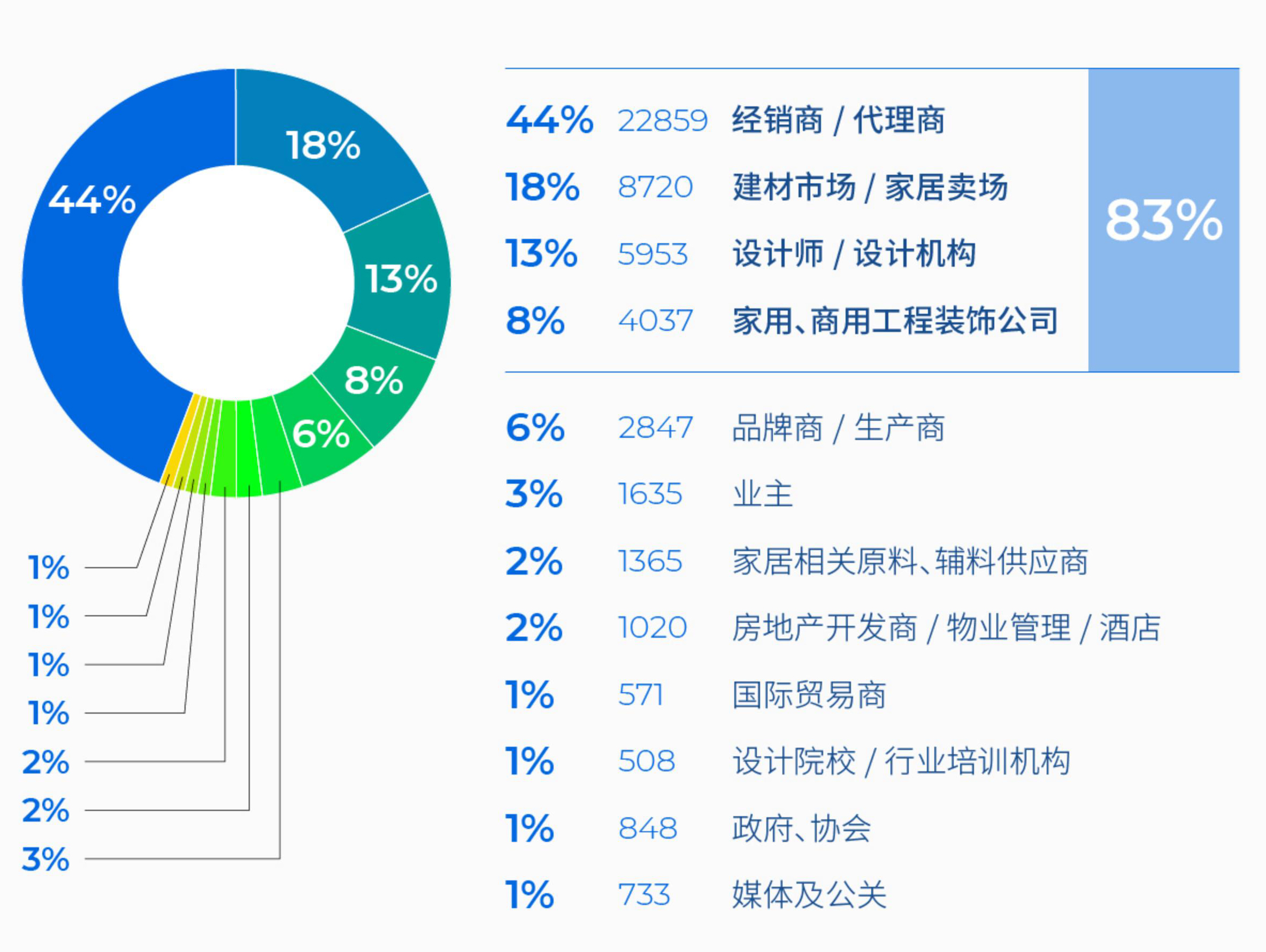 百万级买家池等您对接！2026北京家居展定档(图9)