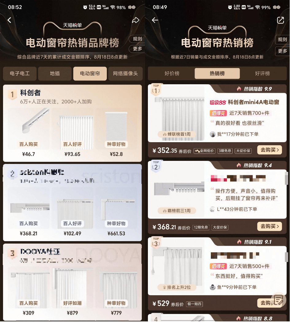 前十名推荐销量 + 口碑双优款数据说话！智能窗帘品牌排行榜(图2)