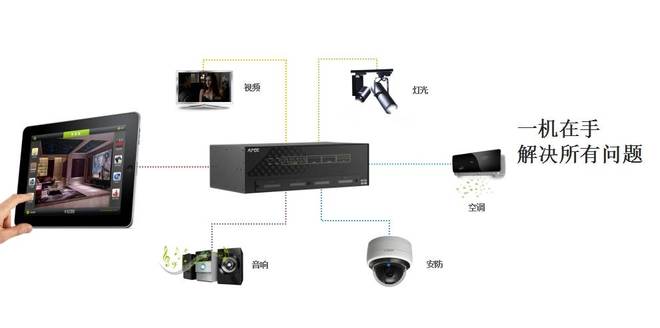 家居系统TOP品牌厂家排行2025年靠谱的KNX智能